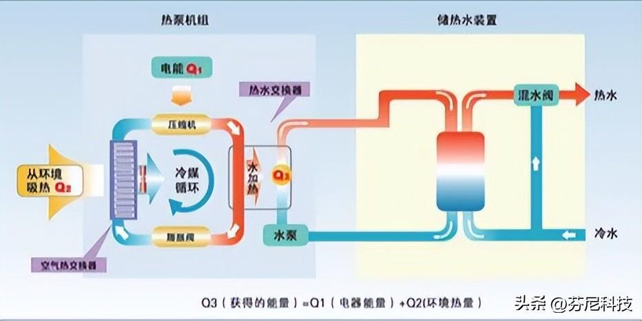 水空调制冷效果怎么样好不好(水系统中央空调优缺点)