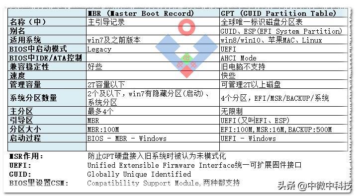 4k对齐软件哪个好中文版2022( 硬盘分区4k对齐是什么意思怎么设置)