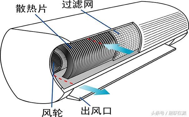 挂机内机漏水怎么修 空调内机漏水是什么原因造成的怎么处理