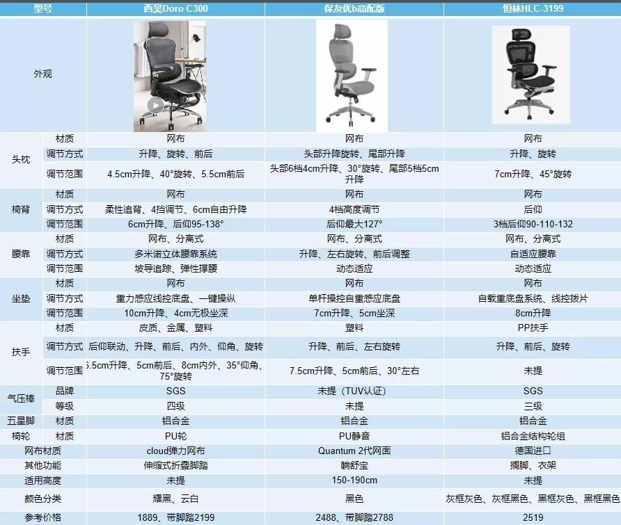 人体工学电脑椅哪个牌子好(性价比高又舒服的电脑椅推荐)