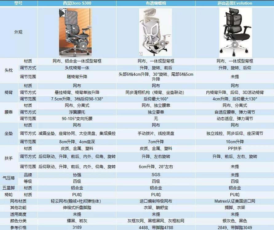 人体工学电脑椅哪个牌子好(性价比高又舒服的电脑椅推荐)