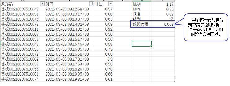 excel直方图的制作方法?怎么把表格做成直方图