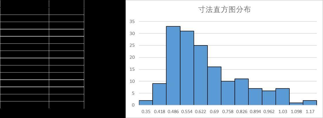 excel直方图的制作方法?怎么把表格做成直方图