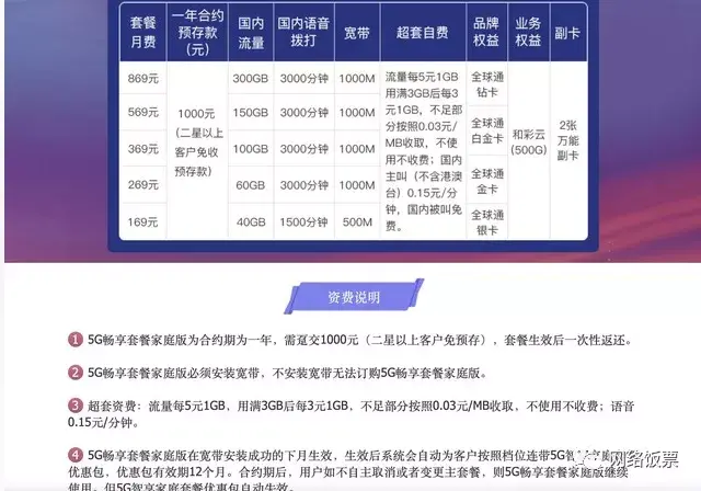 中国移动套餐价格表2022最新资费标准(联通电信流量多又便宜套餐)