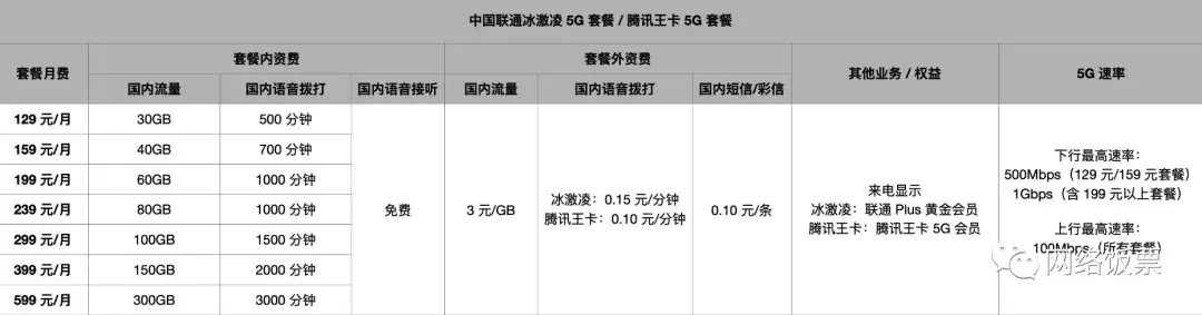 中国移动套餐价格表2022最新资费标准(联通电信流量多又便宜套餐)