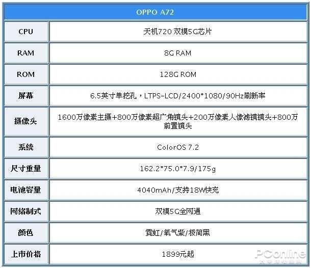 a72OPPO处理器参数配置屏幕尺寸(手机价格8+128多少钱)