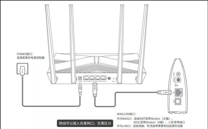 无线网猫和路由器怎么连接图解?光猫与路由器插口正确接法