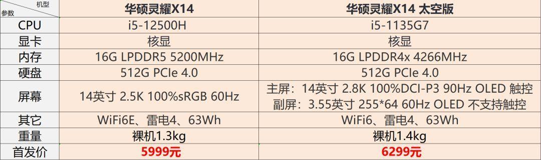 华硕灵耀X14太空版怎么样?游戏本5000性价比之王