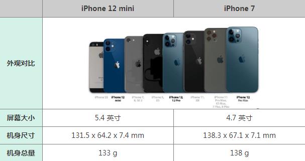 小屏手机2022推荐 iphone12mini机身尺寸多少厘米