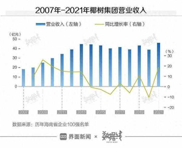 椰树去年在擦边争议中卖了50亿