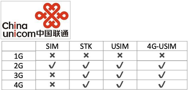 nanosim卡和sim卡有什么区别?怎么看是不是nano卡