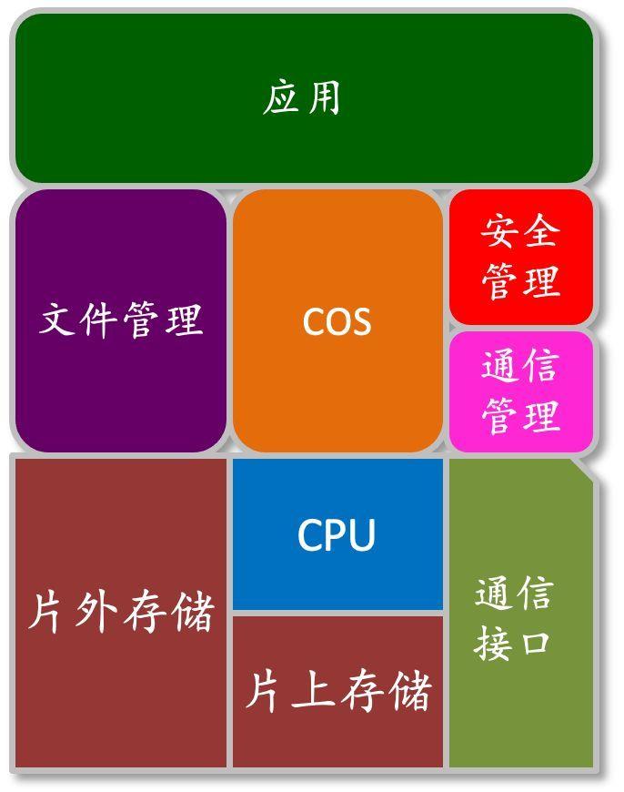 nanosim卡和sim卡有什么区别?怎么看是不是nano卡