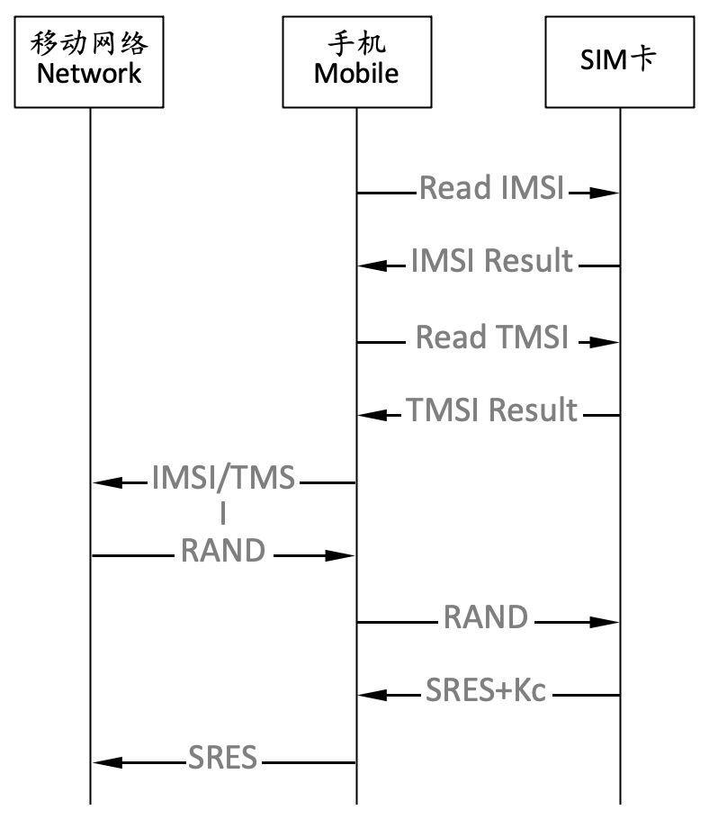 nanosim卡和sim卡有什么区别?怎么看是不是nano卡