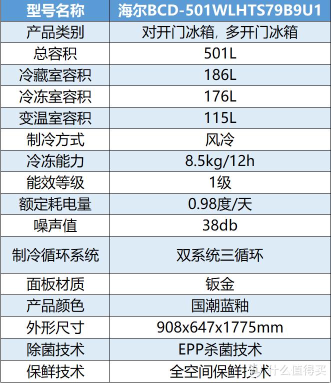 家用冰箱哪个品牌公认比较好用 买冰箱怎么选择需要注意什么