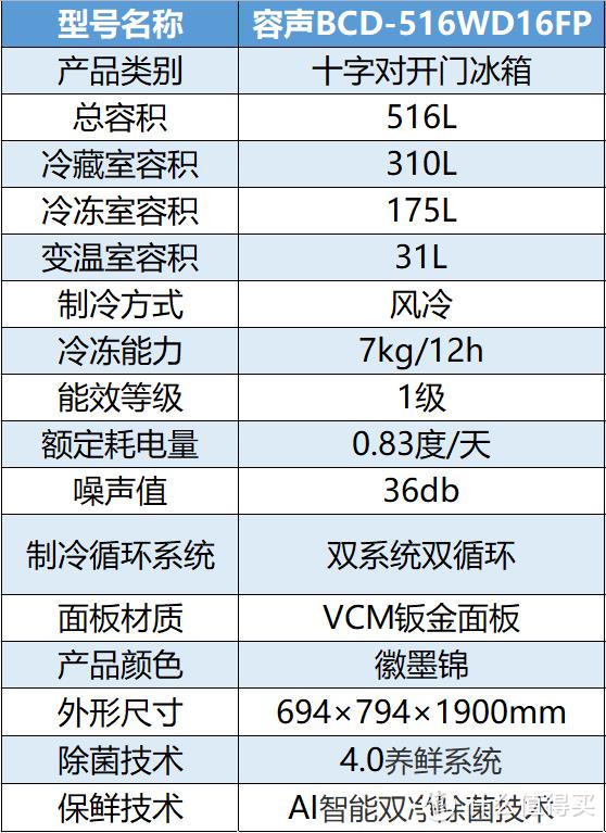 家用冰箱哪个品牌公认比较好用 买冰箱怎么选择需要注意什么