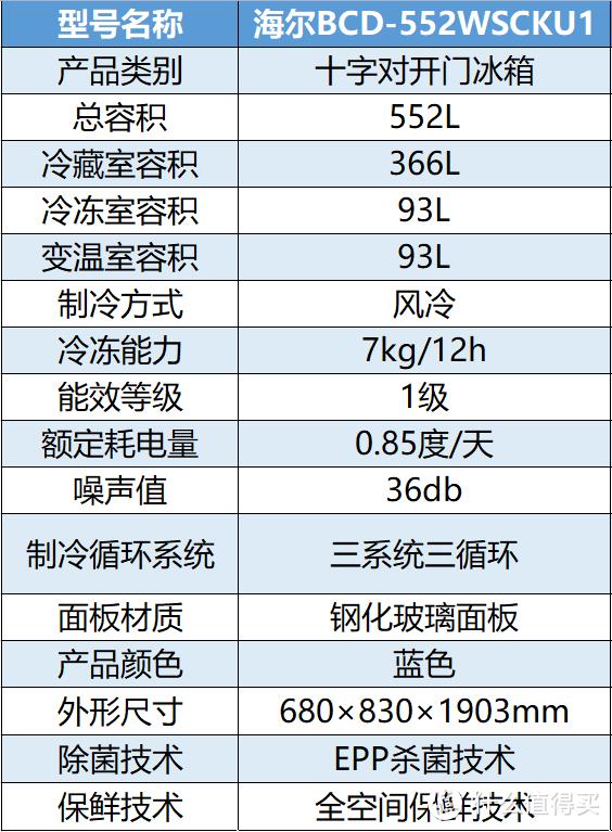 家用冰箱哪个品牌公认比较好用 买冰箱怎么选择需要注意什么