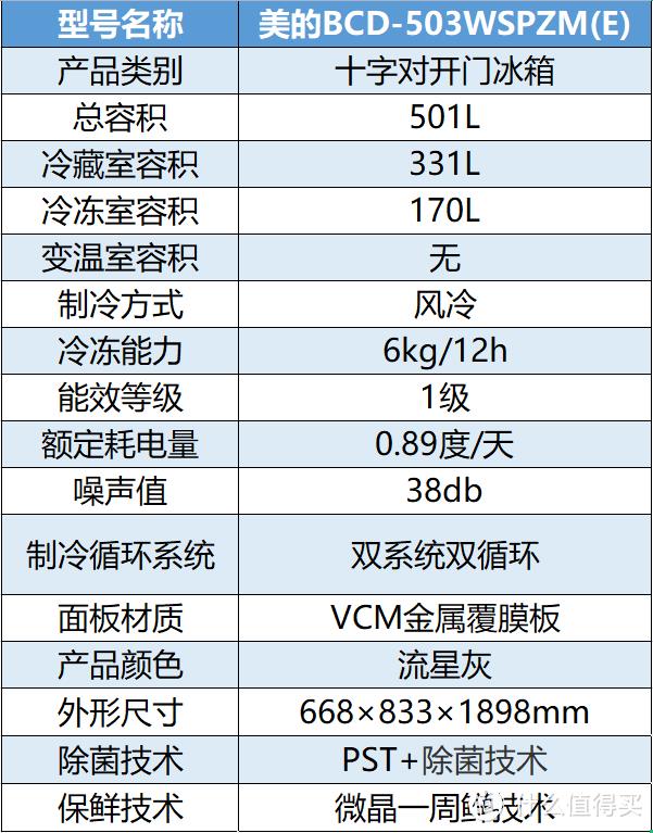 家用冰箱哪个品牌公认比较好用 买冰箱怎么选择需要注意什么