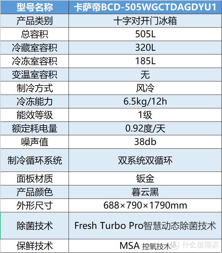 家用冰箱哪个品牌公认比较好用 买冰箱怎么选择需要注意什么