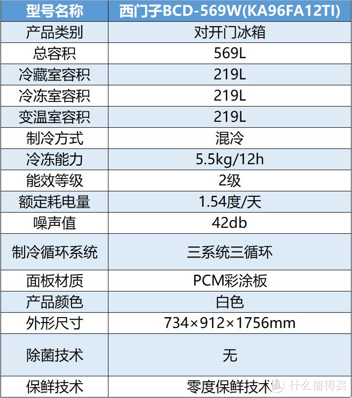 家用冰箱哪个品牌公认比较好用 买冰箱怎么选择需要注意什么