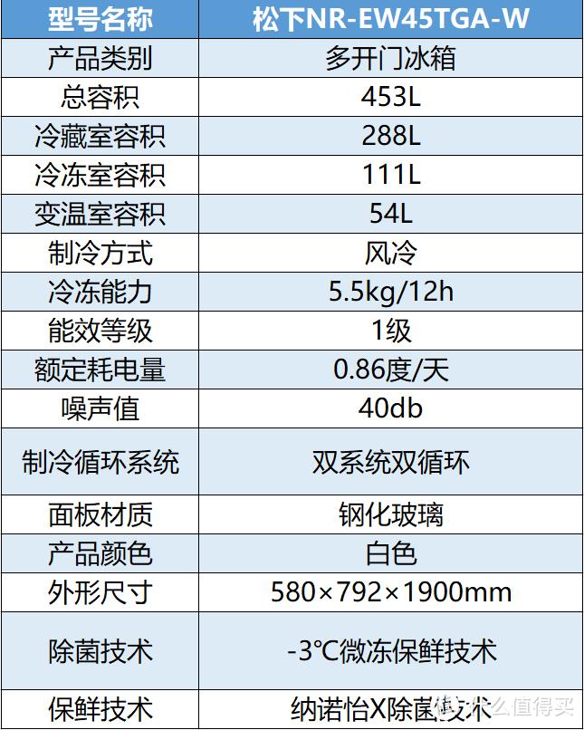 家用冰箱哪个品牌公认比较好用 买冰箱怎么选择需要注意什么