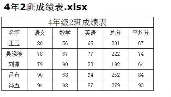 xls文件格式无效打不开怎么办?xls文件损坏怎么修复