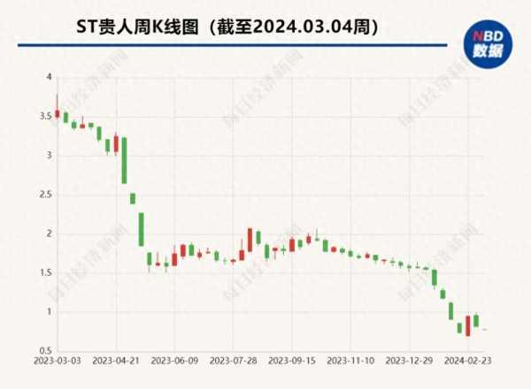 贵人鸟锁定退市 创始人曾是泉州首富