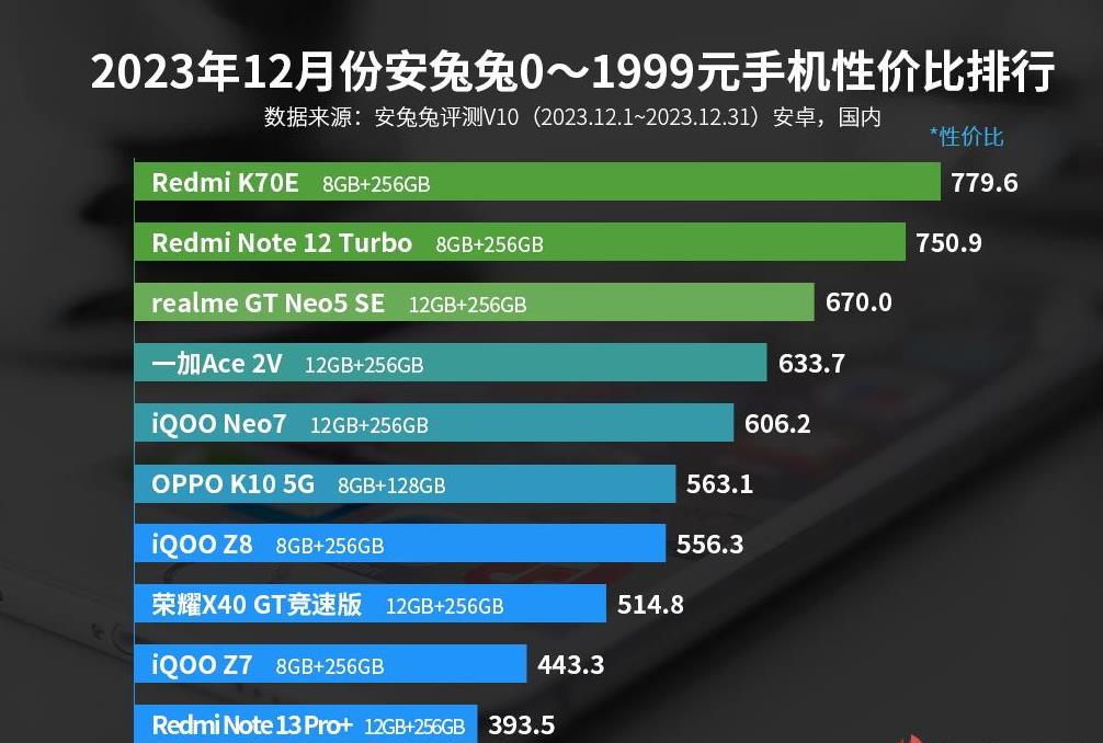 安卓最值得买的手机有哪些,安卓手机性价比排行榜