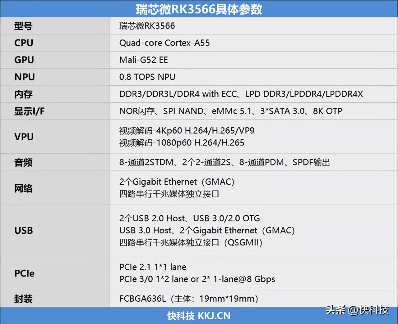 当贝电视盒子max1尺寸及摄像头(测评及能玩什么游戏)