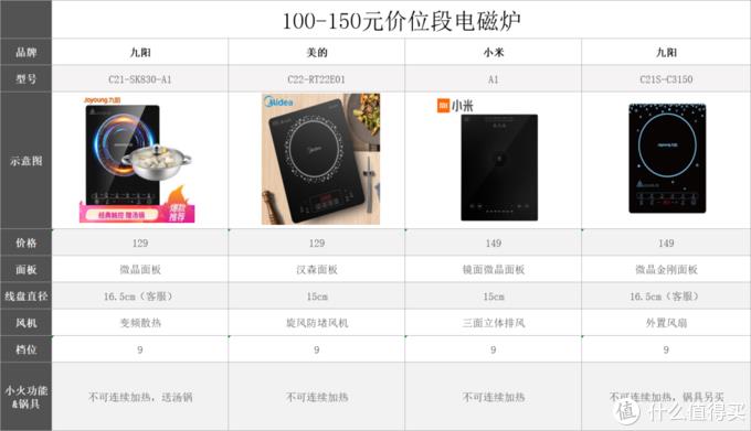 电磁炉的价格一般是多少为何相差那么大(什么牌子的电磁炉好用又便宜)