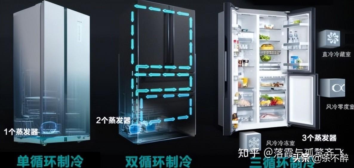 目前口碑比较好的冰箱是哪个品牌 博世冰箱质量怎么样好不好用