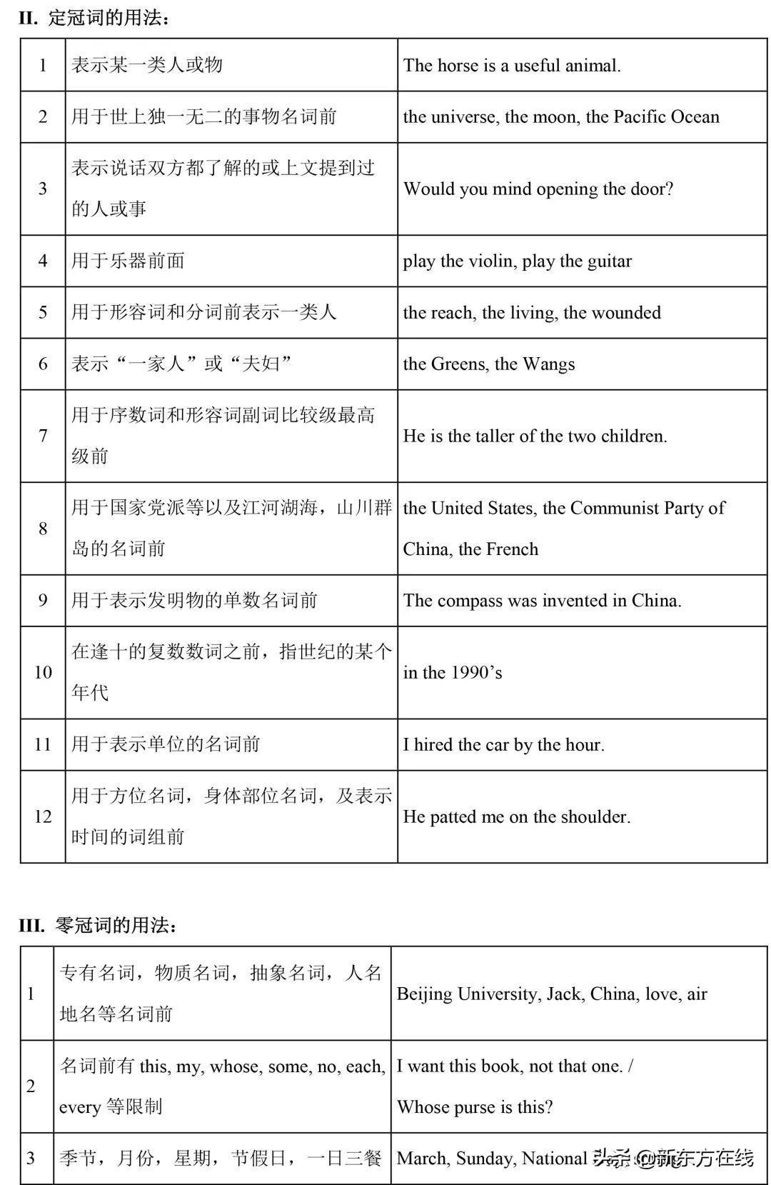 英语语法基础知识大全（初中英语所有语法汇总）