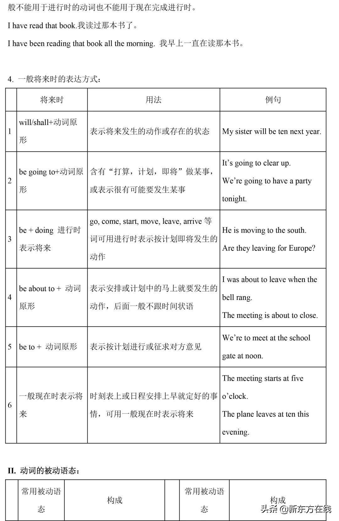 英语语法基础知识大全（初中英语所有语法汇总）