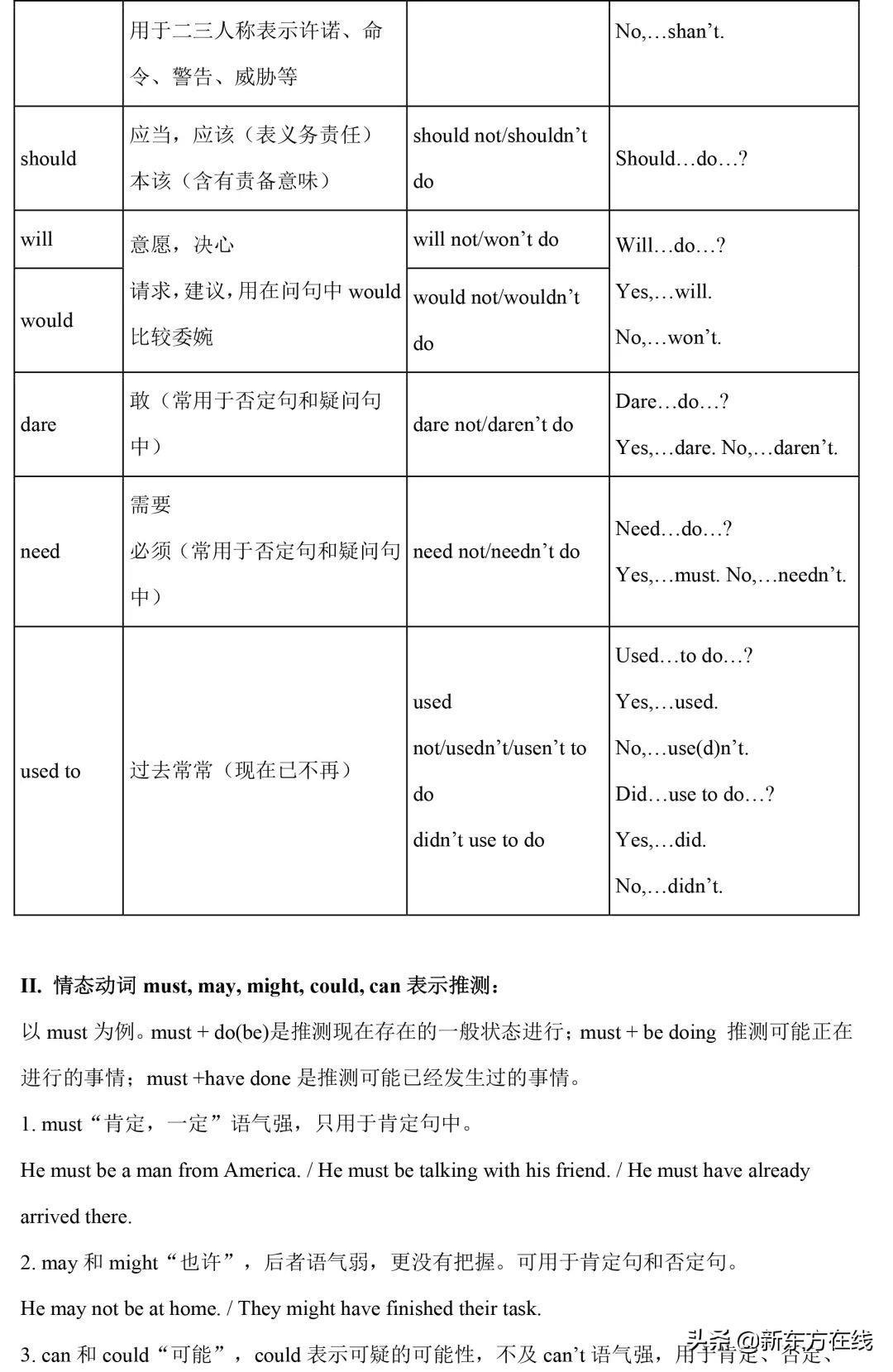 英语语法基础知识大全（初中英语所有语法汇总）