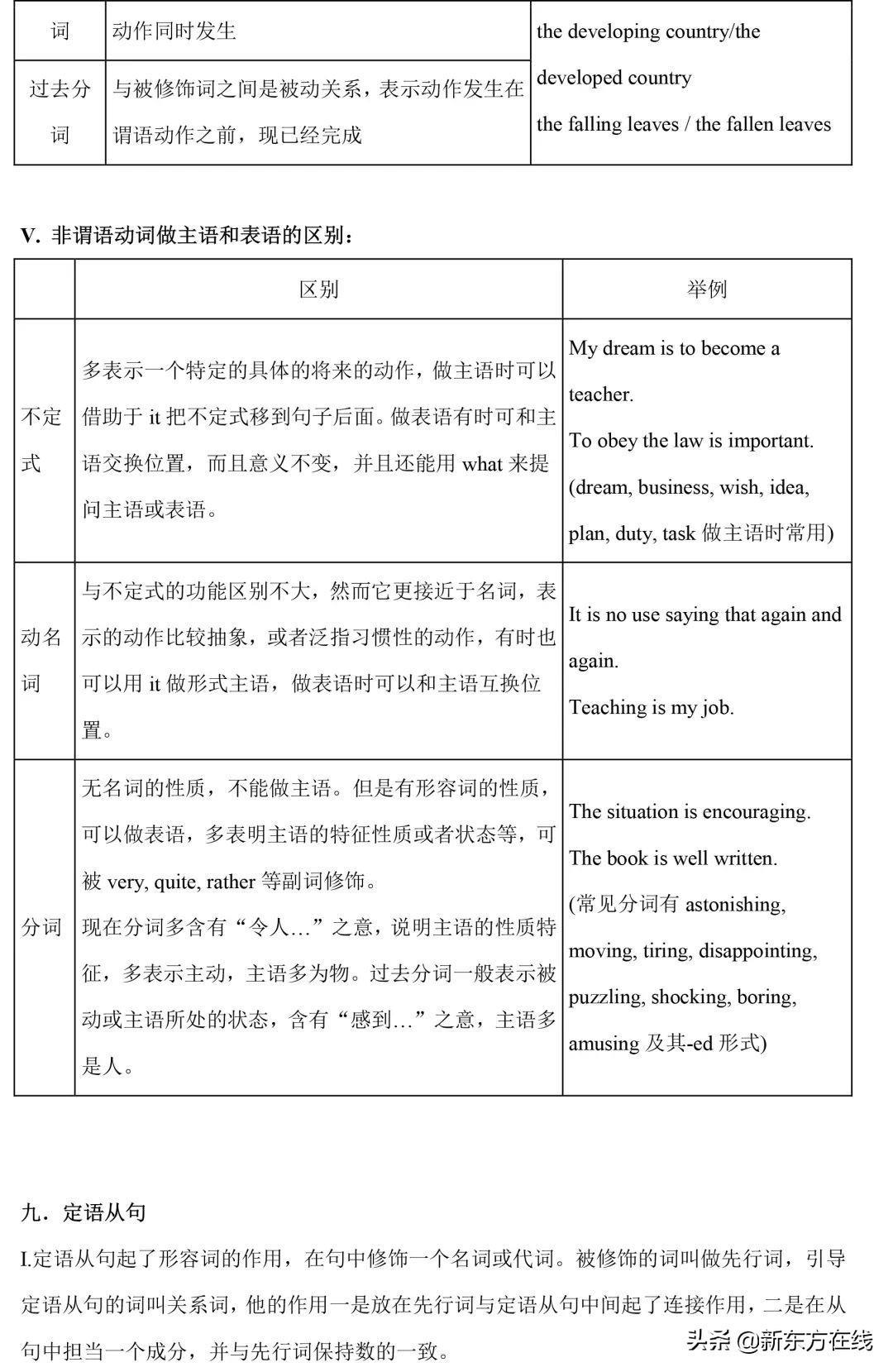 英语语法基础知识大全（初中英语所有语法汇总）