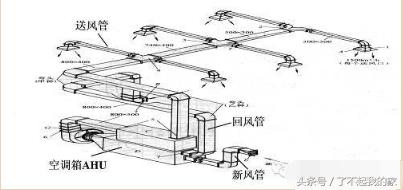 中央空调工作原理示意图(中央空调分几种优缺点是什么)