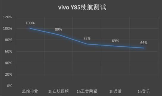 vivoY85手机多少钱一台 优选：vivoY85上市时间和价格