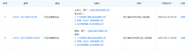 周杰伦起诉网易一审败诉！二审下周开庭