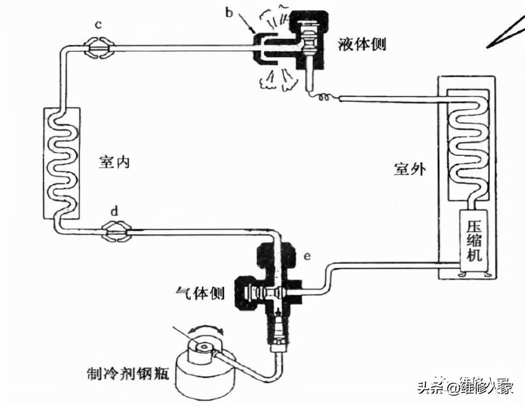 空调如何移机收氟然后安装(家用空调拆卸移机方法步骤)