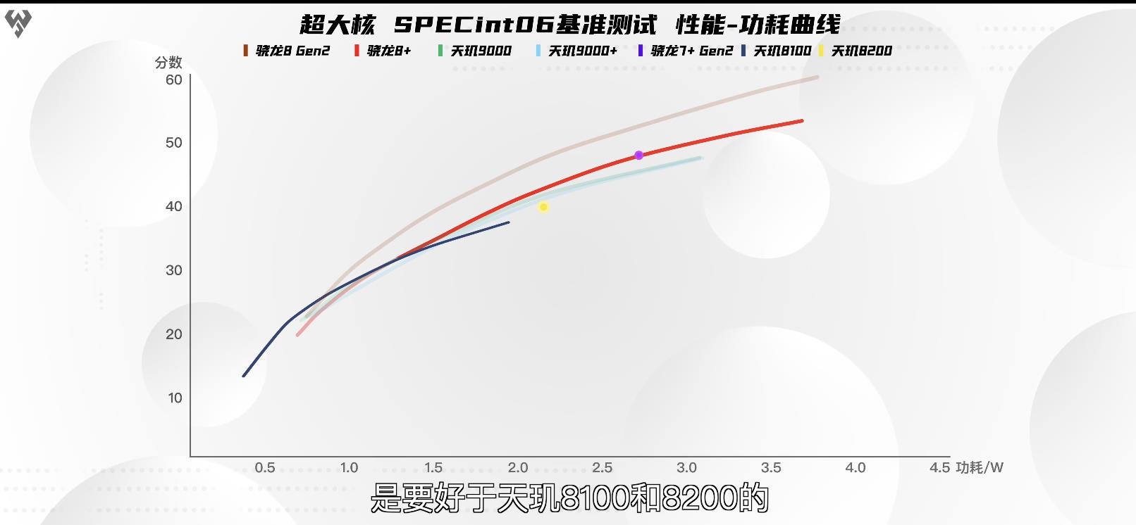 第二代骁龙7+相当于骁龙多少？第二代骁龙7＋性能评测