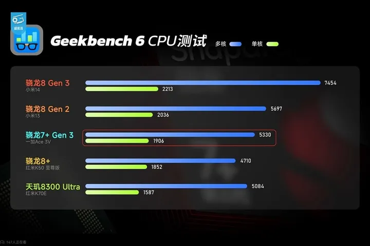 一加Ace3V值得买吗？一加Ace3V参数及性能介绍