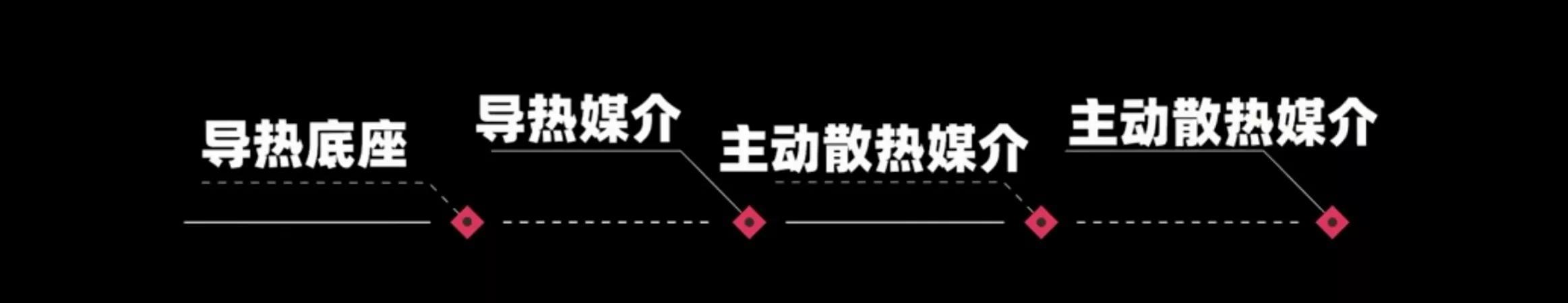 台式机水冷好还是风冷好？风冷、水冷的优缺点实测