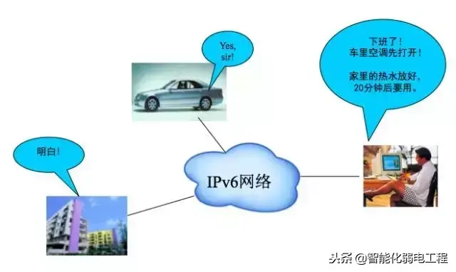 ipv6是什么意思啊？详解IPV6与IPV4的区别