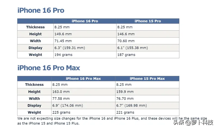苹果16什么时候出来上市？iPhone16系列的配置及价格预测