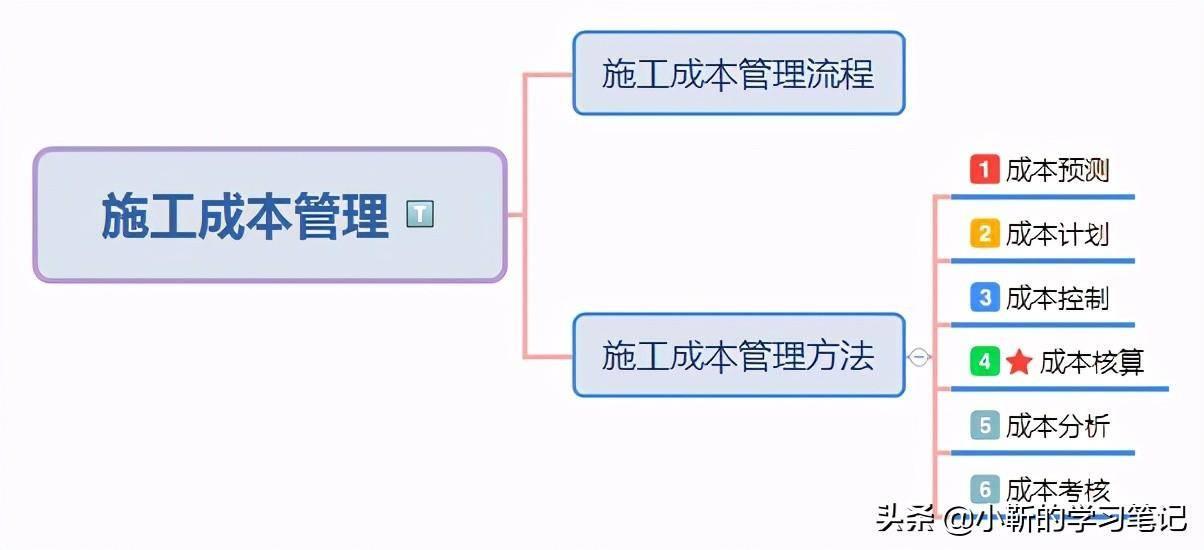 固定资产折旧计算方法（五种折旧方法的计算公式）