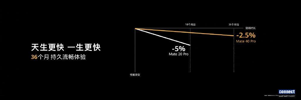 华为mate40价格官网价格8+128+256(参数配置详细及多少钱)