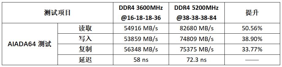 5200+配什么主板好(DDR55200内存配什么CPU及显卡)