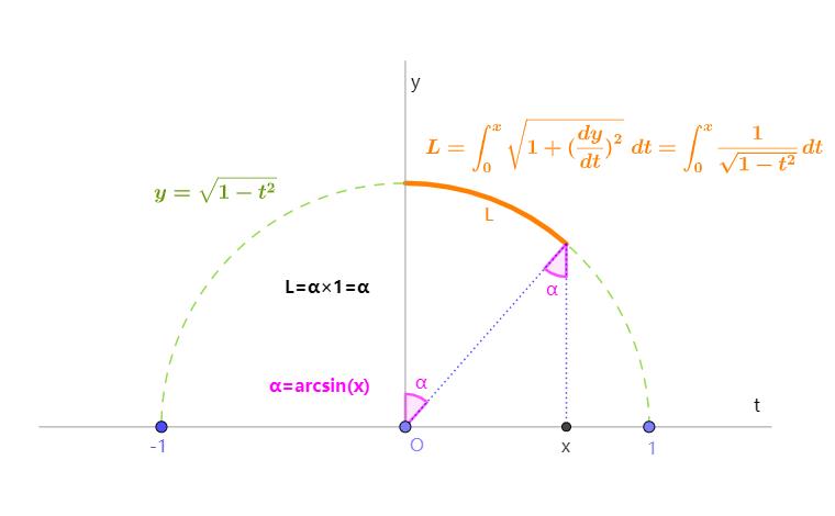 arcsin函数图像是什么（三角函数图像性质介绍）