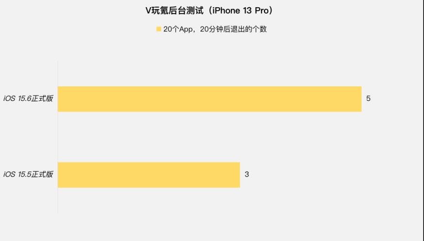 ios15.6正式版怎么样？详解苹果iOS15.6的使用体验