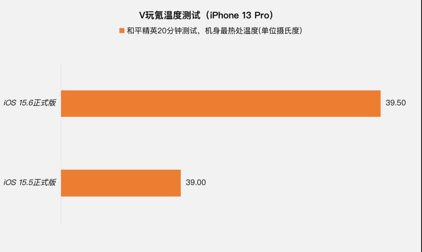 ios15.6正式版怎么样？详解苹果iOS15.6的使用体验