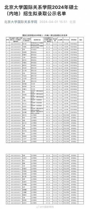 北大拟录取考生“蔡元培”“莫言”